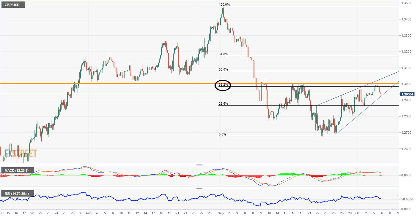 GBP Brexit Analysis